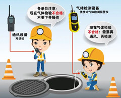 尧都有限空间安全作业操作规程